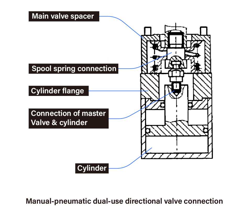 Hydraulic system & control system of rear loading type compression